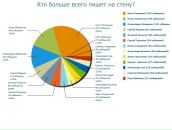 Саня Чекулаев фотография #19 (источник - https://vk.com/id27061)