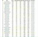 Александра Гудкова фотография #49 (источник - https://vk.com/id5502591)