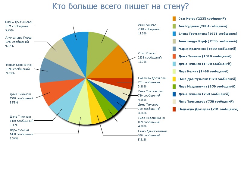 Лера Псков фотография #4